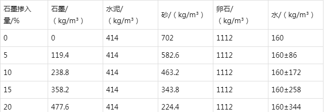 桥西防静电水泥砂浆怎么做(附配比及施工方法)